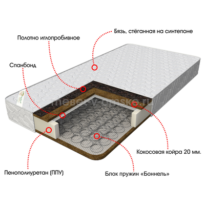 Матрас Прим (бязь) (800)