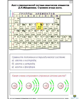 Азот и его соединения. Промышленный синтез аммиака  (16 шт), комплект кодотранспарантов (фолий, прозрачных пленок)