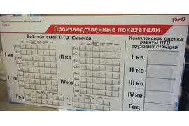 Стенд Производственные показатели из композита с широкоформатной печатью и карманами из ПЭТ для РЖД.