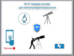 Wi-Fi видеокамера-окуляр для монокуляра/микроскопа