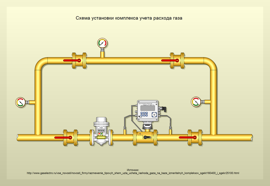 Грсу личный кабинет войти. Схема газоснабжения узел учета газа. Узел коммерческого учета газа УУГ. Узел учета расхода газа ШУУРГ Р-100. Узел учета газа ИРВИС.