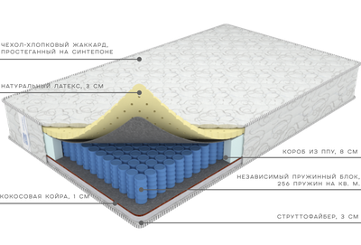 Матрас Комфорт Ультралайт от фабрики матрасов Ортис