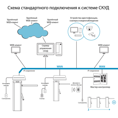 Трипод БЛОКПОСТ ТМБ 600