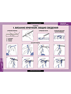 Таблицы демонстрационные "Технология обработки ткани.Рукоделие "