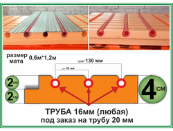 Мат для труб под теплый водяной пол из Пеноплэкс, 40 мм