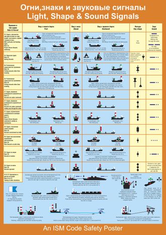 Плакат ИМО «Огни, знаки и звуковые сигналы» (RUS/ENG)