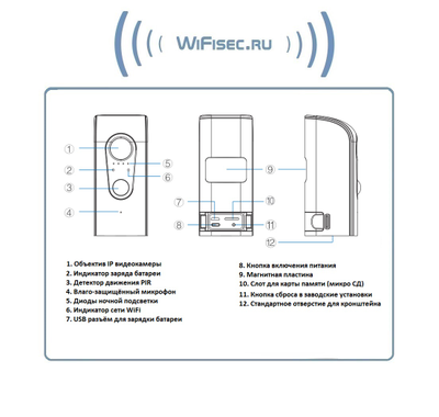 FreeCam, Всепогодная беспроводная WiFi видеокамера на аккумуляторе с DVR, HD 960p (до 90 дней) (Clever Dog)