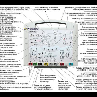 Мультисенсорный речевой тренажер ИНТОН-МС