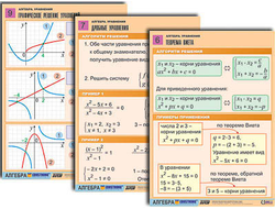 Комплект таблиц по алгебре "Алгебра. Функции, их свойства и графики" (8 табл., формат А1, лам.)