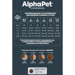 AlphaPet (АльфаПет) Superpremium сухой корм для щенков, беременных и кормящих собак мелких пород с ягненком и индейкой, 500 г