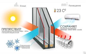 Стеклопакет 32 мм ( двухкамерный с энергосбережением  )