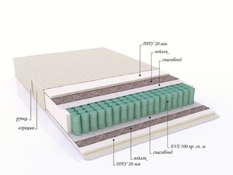 Матрас с пружинным блоком "Comfort"