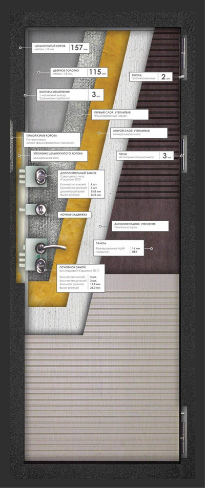 ДК-Термаль Премиум венге