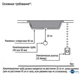 ИЗМЕЛЬЧИТЕЛЬ ПИЩЕВЫХ ОТХОДОВ EVOLUTION 150 INSINKERATOR