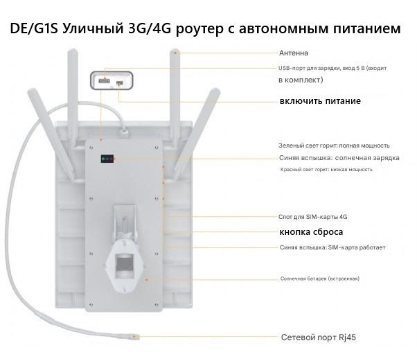 DE/G1S автономный уличный роутер 3g/4g, раздаёт Wi-Fi 2.4GHz, автономная работа до 100 часов,  раб. 
