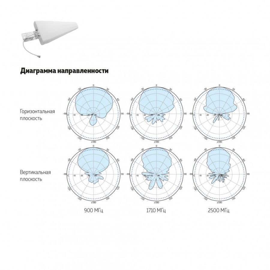 DL-700/2700-11 Направленная всепогодная антенна GSM900/GSM1800/3G UMTS/Wi-Fi, усиление 11 дБ, кабель