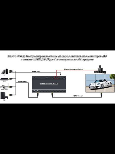 DE/VT-VW33 Контроллер видеостены 4К 3x3 (9 выходов для мониторов 4К) с входом HDMI/DP/Type-C и поворотом на 180 градусов
