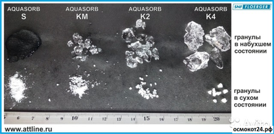 Размер гранул Аквасорб (Aquasorb) в набухшем состоянии