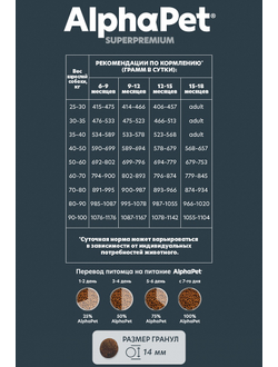 AlphaPet (АльфаПет) Superpremium сухой корм для щенков с 6 месяцев до 1,5 лет, крупных пород с говядиной и рисом, 3 кг