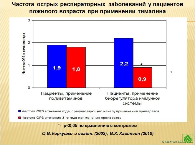 Пептиды иммунитета результат эксперимента