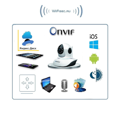 VStarcam. Видеоняня моторизированная WiFi/LAN видеокамера с DVR, HD (Я-диск)