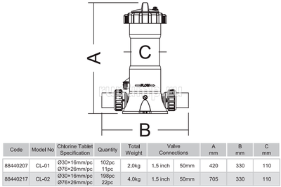 Дозатор автоматический Emaux CL-01 (2 кг)