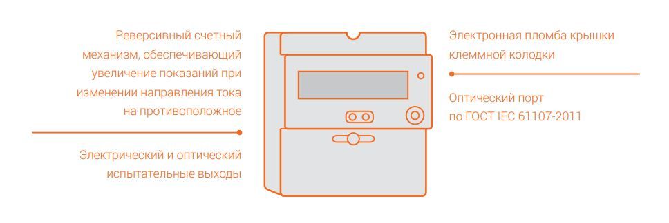 Однофазный многотарифный счётчик НЕВА МТ 124 AS O 5(60) А Тайпит