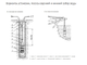 Вибрационный насос РУЧЕЕК-1,  кабель 25м, верхний забор воды