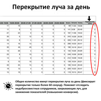 SMART COUNTER ПАМЯТЬ С ПЕРЕДАЧЕЙ ДАННЫХ НА КАРТУ ПАМЯТИ (MICROSD 2/4ГБ В КОМПЛЕКТЕ)