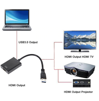 Переходник, адаптер, конвертер USB на HDMI и VGA Алматы +77071130025 ывдлоралдыоалрыовралы ралвоырал