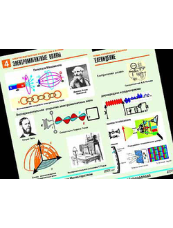 Комплект таблиц по физике "Электромагнитные колебания и волны" (6 табл.,формат А1, ламинир.)