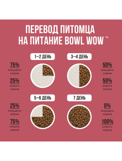 BOWL WOW (Боул Вау) корм сухой для щенков средних пород Индейка, Рис, Клюква, 2 кг