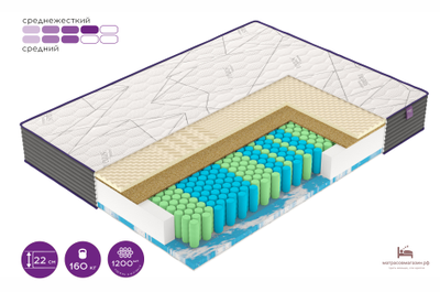 матрас  М 1 модерн ВЕГАС/среднежесткий-средний/латекс/повышенная нагрузка