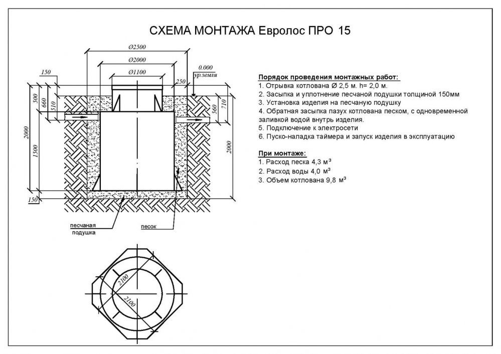 Септик Евролос ПРО 15