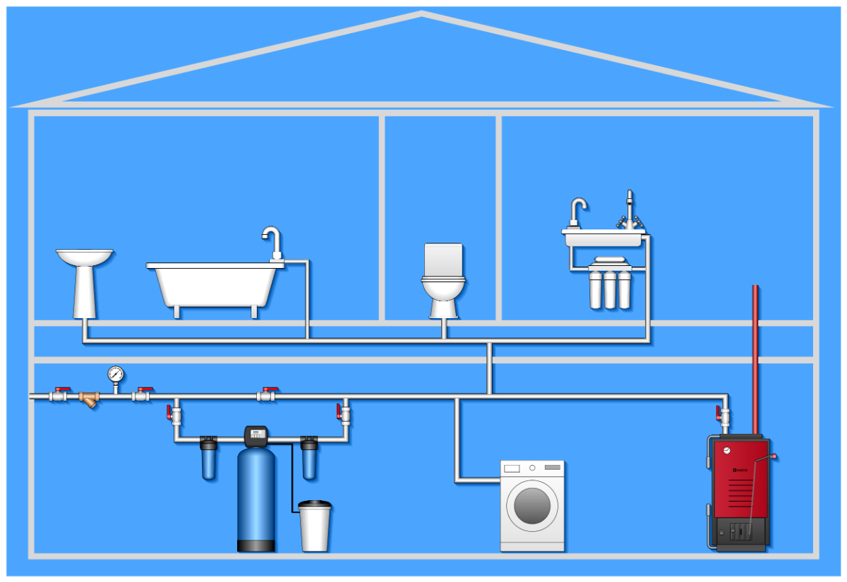 Схема водоподготовки. Принципиальная схема водоочистки. Schematic diagram of water treatment