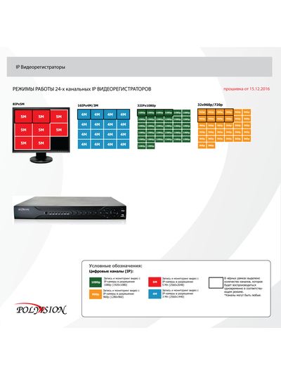 PVDR-24NR2 это 24-х канальный IP-видеорегистратор с поддержкой протокола ONVIF, HDD - 1 SATA (до 10 ТБ), Full HD 1080p (xMeye)