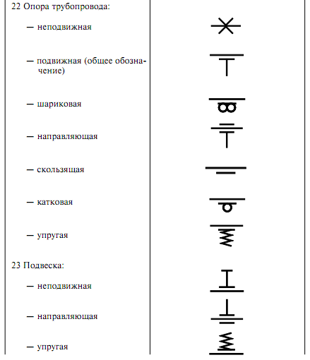условные обозначения газопровода на чертеже