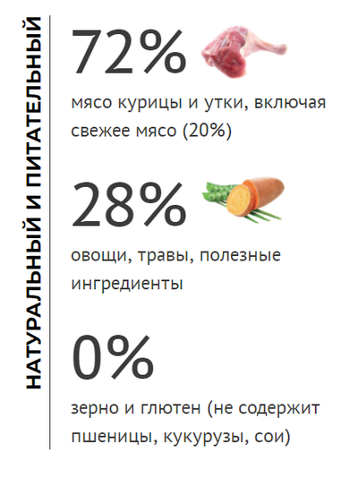 Elato (Элато) корм для кошек с курицей и уткой для выведения комочков шерсти 300 г