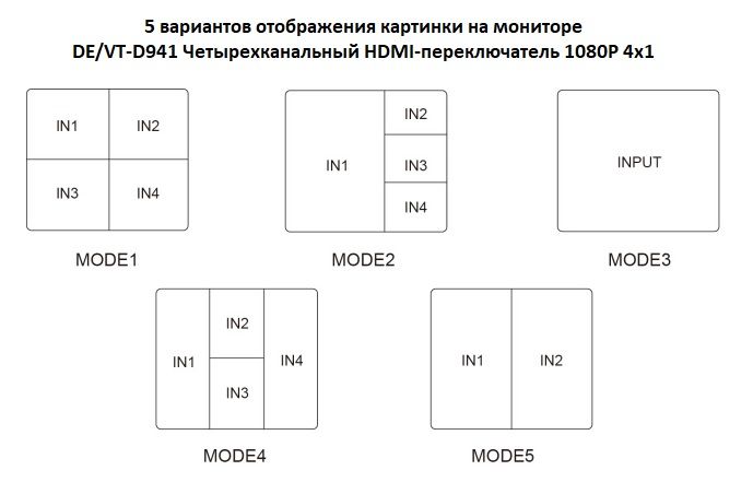 DE/VT-D941 Четырехканальный HDMI-переключатель 1080P 4x1