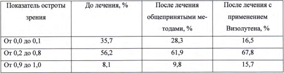 Пептиды для глаз - результаты клинического исследования