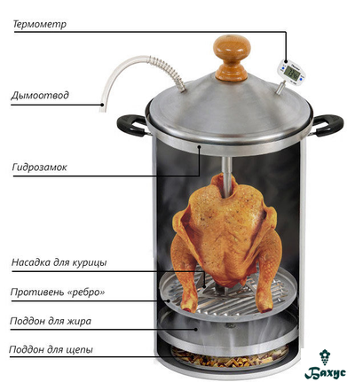 Коптильня Hanhi, 20 л