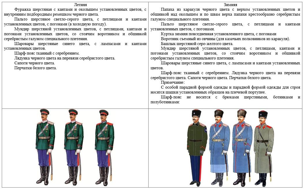 Ношение формы одежды военнослужащими. Ношение формы одежды военнослужащими