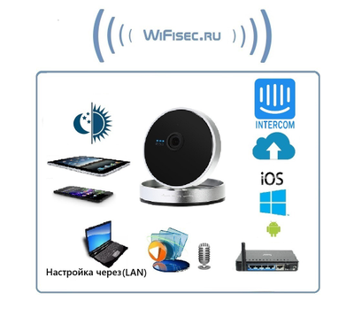 Видеоняня /WiFi-LAN видеокамера с DVR (DE-Wcube (CN-C100E)), HD (Yoosee)