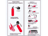 Инструкции по пожарной безопасности