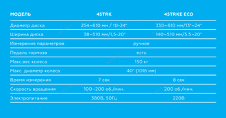 Балансировочный станок для грузовых авто NORDBERG 45TRKE (220В)