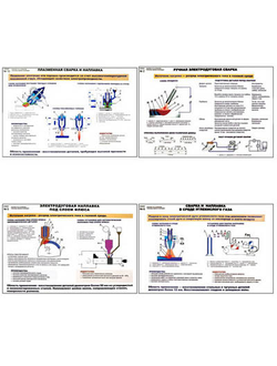 Плакаты ПРОФТЕХ "Способы сварки и наплавки" (10 пл, винил, 70х100)