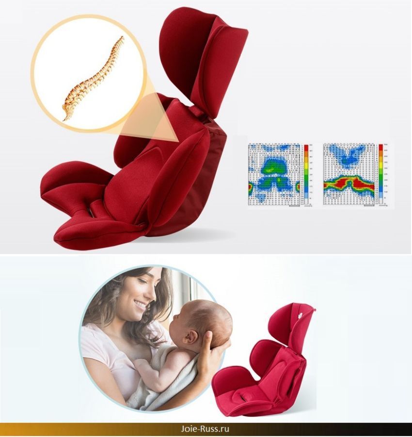 вкладыш поддерживает голову и туловище новорожденного, а также формирующий комфортный микроклимат.