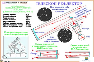 Геометрическая оптика (16 шт), комплект кодотранспарантов (фолий, прозрачных пленок)