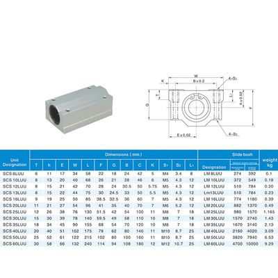 Модуль SCS20LUU с линейным подшипником