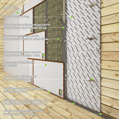 Тепло-звукоизоляционный мат SoundGuard изоКОВЕР